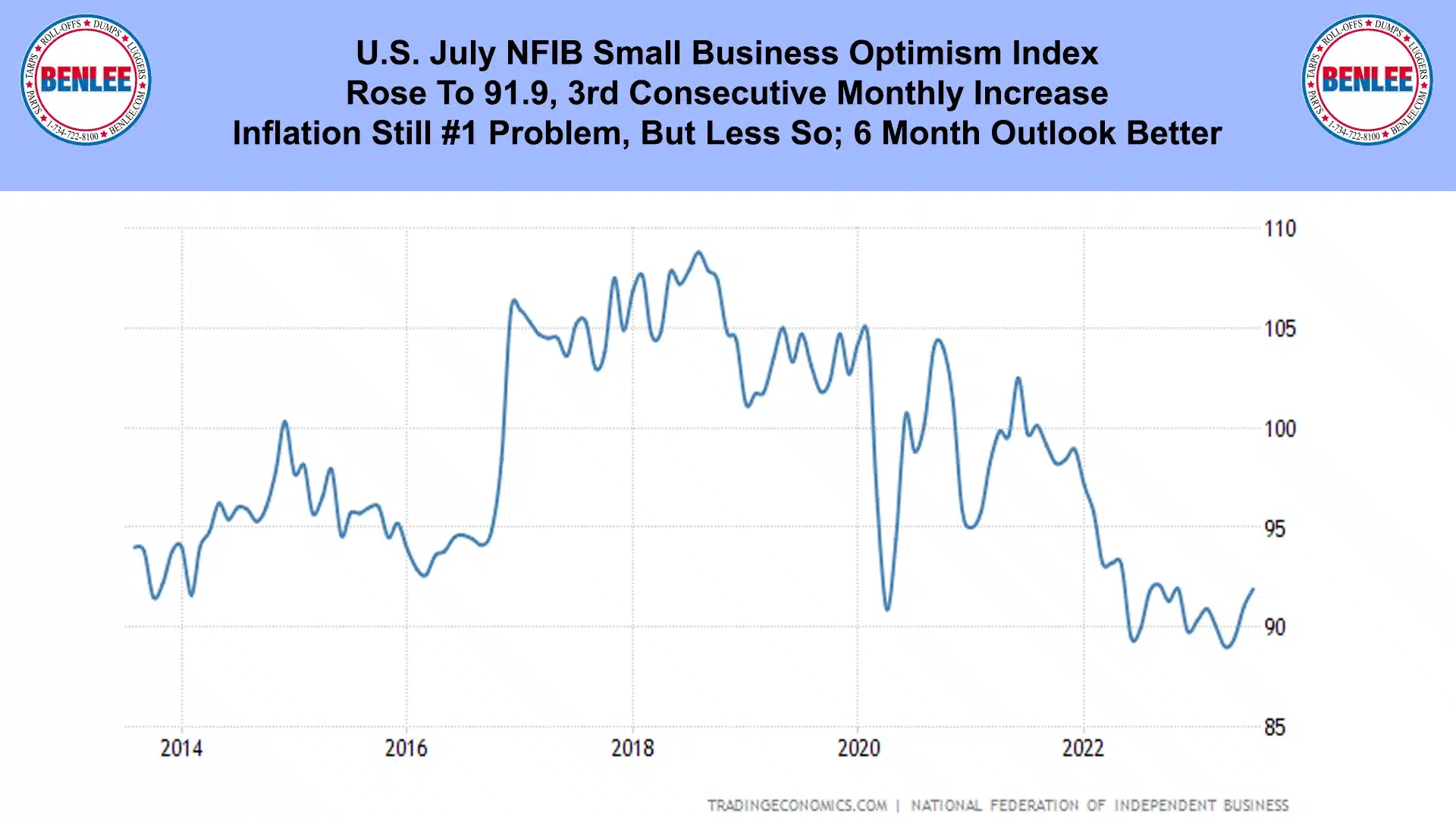 U.S. July NFIB Small Business Optimism Index